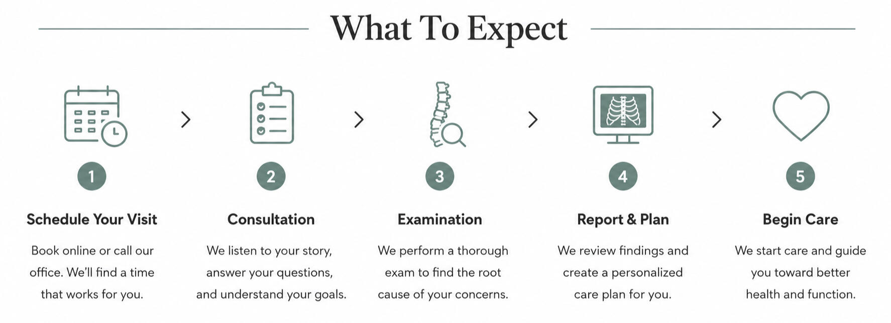 RH Spinal Care